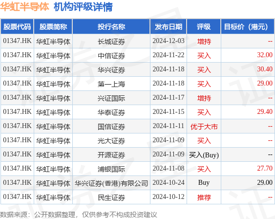 华虹半导体重大人事变动 唐均君任董事长白鹏任总裁(图5) 华虹半导体重大人事变动 唐均君任董事长白鹏任总裁(图5)