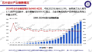 中国半导体IP产业崛起 Chiplet技术引领产业新变革(图9) 中国半导体IP产业崛起 Chiplet技术引领产业新变革(图9)