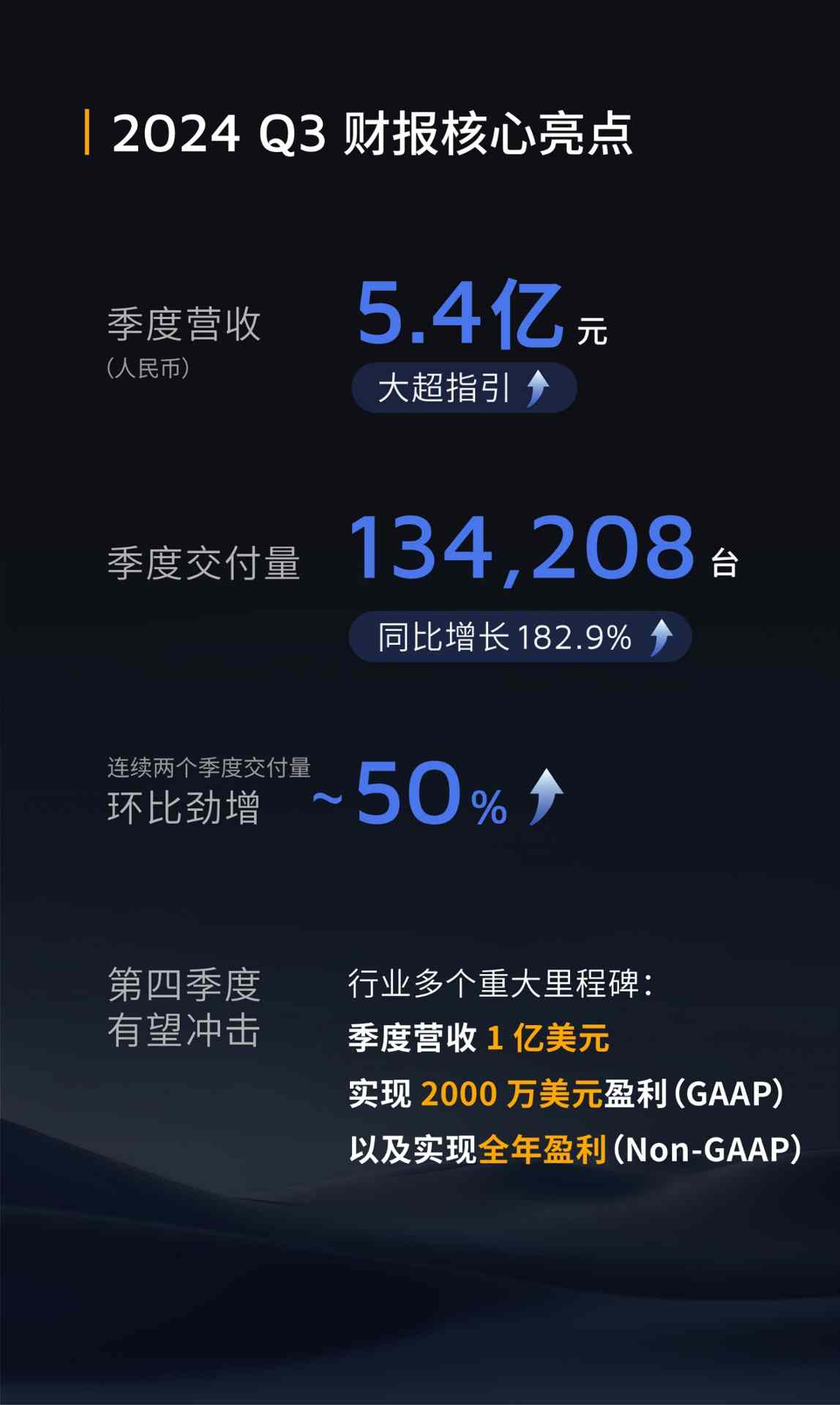 禾赛科技大规模裁员引发关注 激光雷达龙头业绩逆势增长(图2)