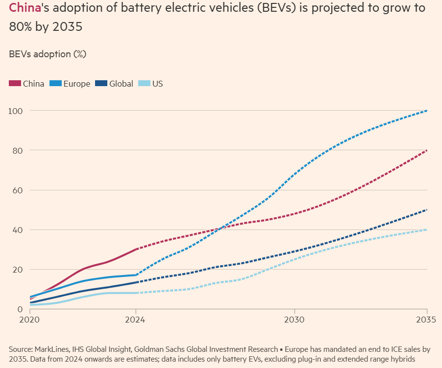 中国电动汽车销量2025年将超越燃油车，提前实现历史性拐点(图2)