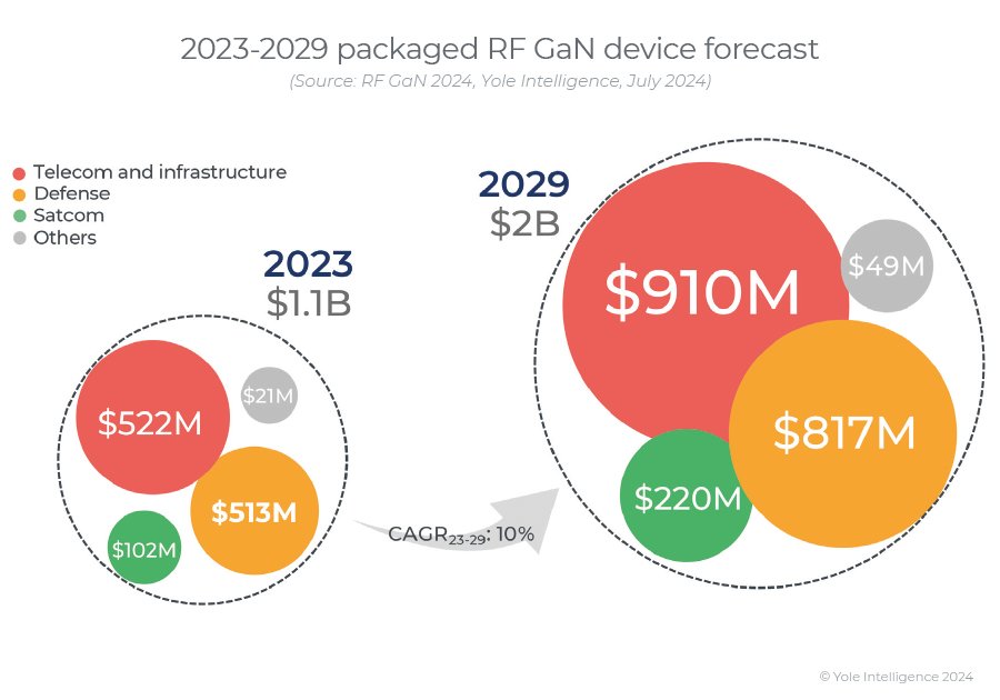 Qorvo十年蜕变:从射频巨头到多元化连接解决方案领导者(图2) Qorvo十年蜕变:从射频巨头到多元化连接解决方案领导者(图2)
