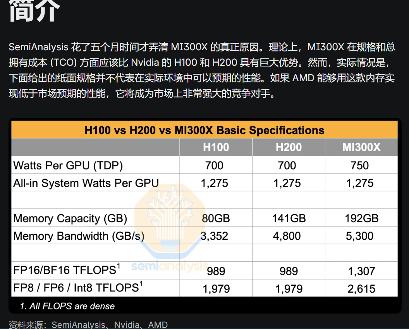 AMD MI300X芯片遭遇软件瓶颈 实际性能未达预期