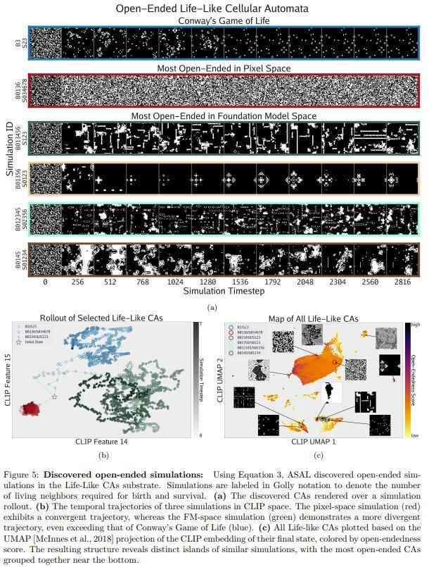 AI突破性算法实现自动化人工生命搜索，无需手工设计即可发现全新生命体(图12)