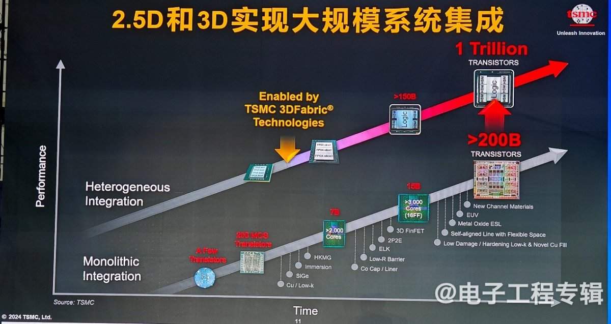 DTCO工艺协同优化技术助力半导体突破摩尔定律瓶颈(图3) DTCO工艺协同优化技术助力半导体突破摩尔定律瓶颈(图3)