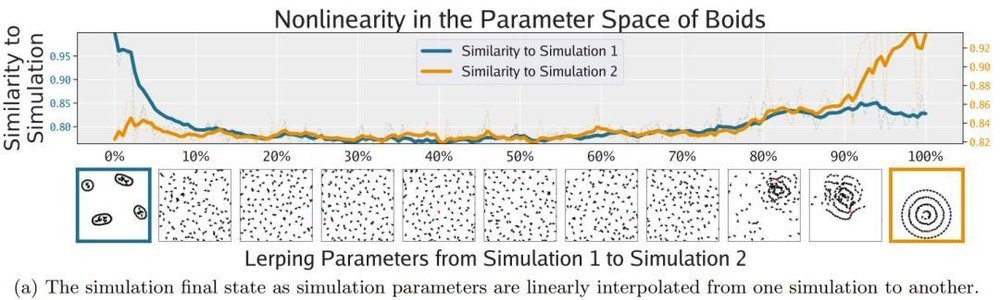 AI突破性算法实现自动化人工生命搜索，无需手工设计即可发现全新生命体(图15)