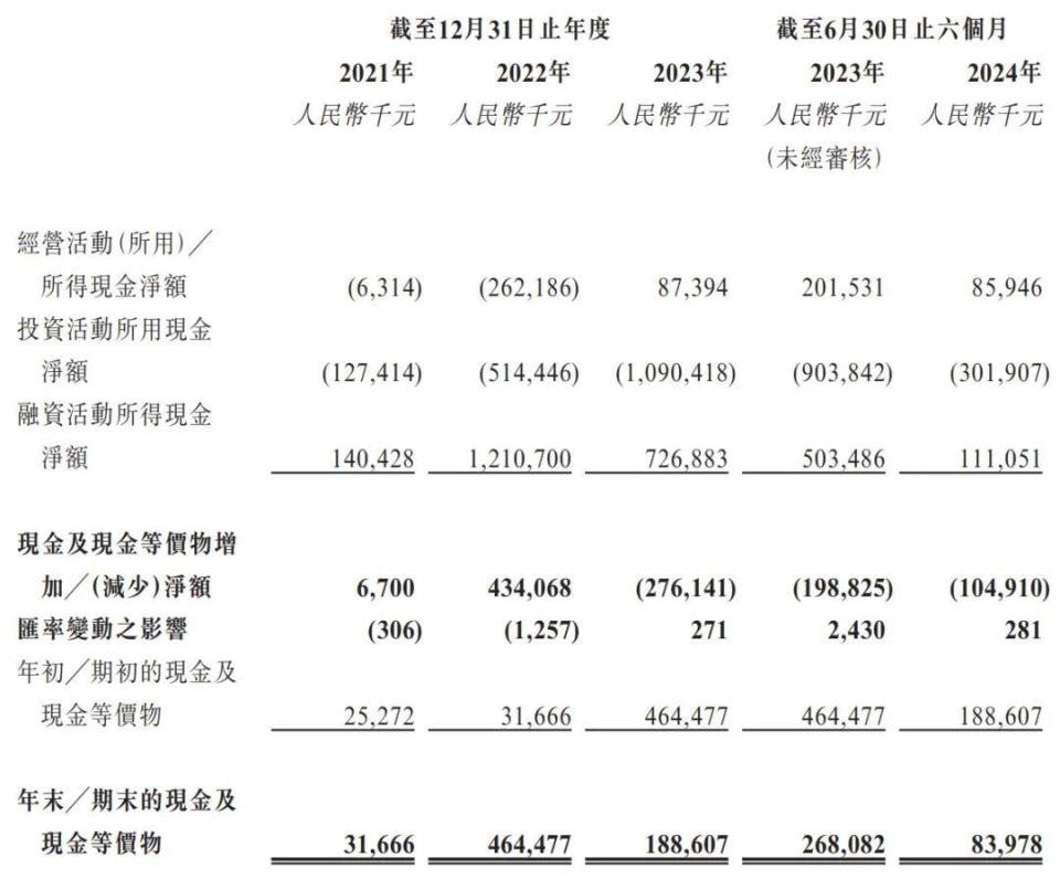 天域半导体赴港上市 碳化硅外延片龙头抢占全球前三市场份额(图10) 天域半导体赴港上市 碳化硅外延片龙头抢占全球前三市场份额(图10)