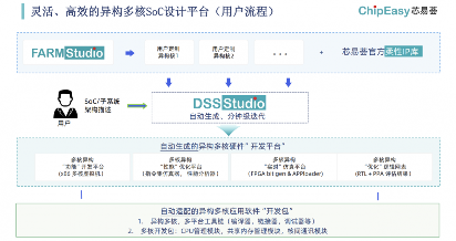 AI芯片设计工具迎来革命 分钟级生成技术助力快速迭代(图4) AI芯片设计工具迎来革命 分钟级生成技术助力快速迭代(图4)
