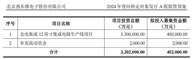 燕东微拟定增募资40.2亿元投建12英寸集成电路生产线(图1)