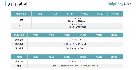 AI芯片设计工具迎来革命 分钟级生成技术助力快速迭代(图6) AI芯片设计工具迎来革命 分钟级生成技术助力快速迭代(图6)