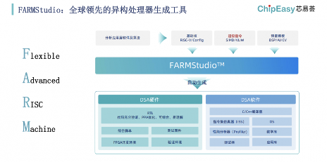 AI芯片设计工具迎来革命 分钟级生成技术助力快速迭代(图2) AI芯片设计工具迎来革命 分钟级生成技术助力快速迭代(图2)