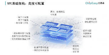 AI芯片设计工具迎来革命 分钟级生成技术助力快速迭代(图8) AI芯片设计工具迎来革命 分钟级生成技术助力快速迭代(图8)