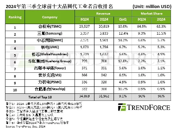 华虹集团换帅秦健接任董事长 半导体产业迎来新布局(图5)