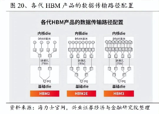 国产HBM内存突破在即 长鑫存储DDR5良品率达80%进军高端市场(图2) 国产HBM内存突破在即 长鑫存储DDR5良品率达80%进军高端市场(图2)