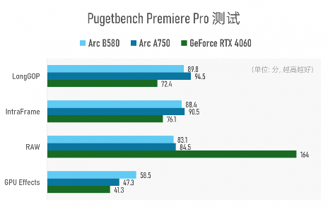Intel Arc B580显卡评测:中端甜品卡性能超越上代旗舰(图19) Intel Arc B580显卡评测:中端甜品卡性能超越上代旗舰(图19)