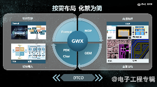 国产EDA厂商突破技术封锁,AI赋能芯片设计验证新突破(图3) 国产EDA厂商突破技术封锁,AI赋能芯片设计验证新突破(图3)