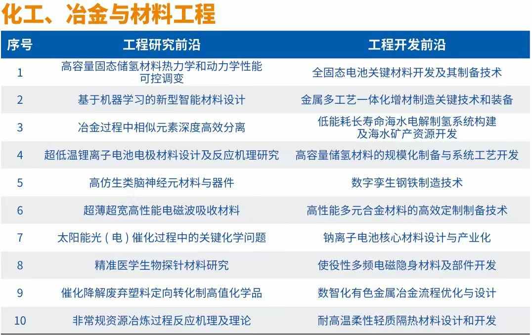 全球工程前沿2024发布 十大工程成就引领科技变革(图3)