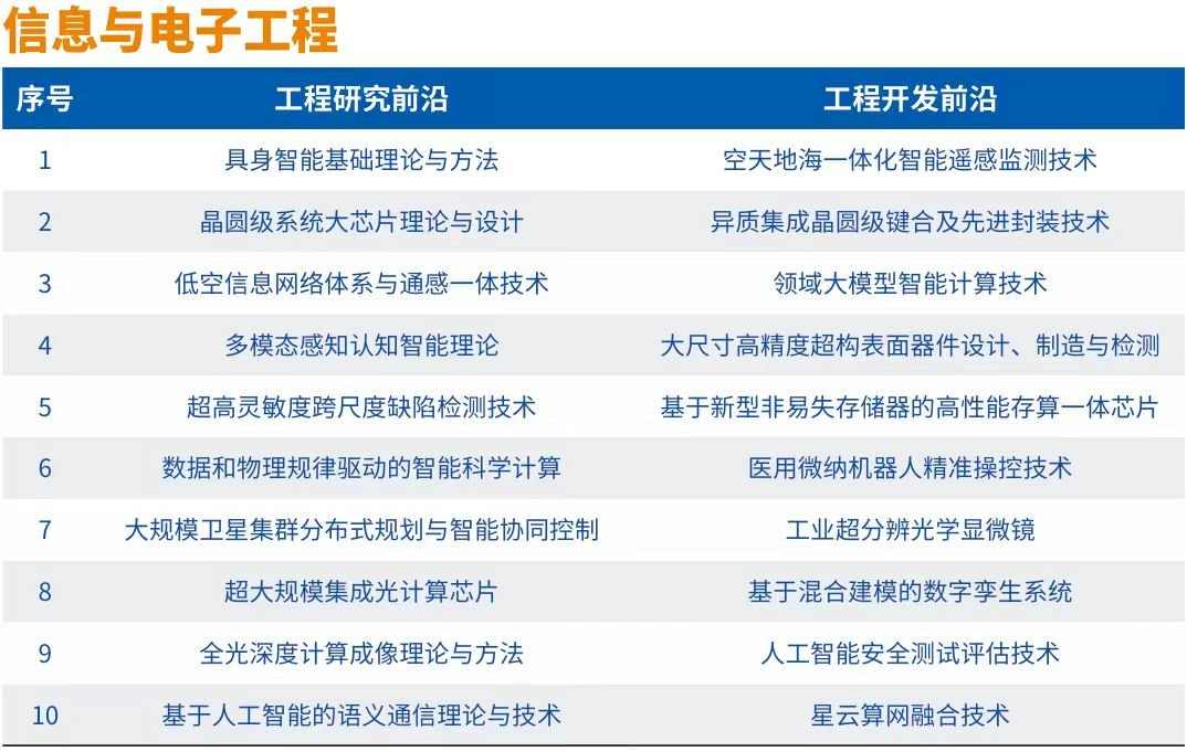全球工程前沿2024发布 十大工程成就引领科技变革(图2)