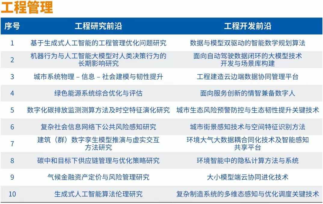 全球工程前沿2024发布 十大工程成就引领科技变革(图9)