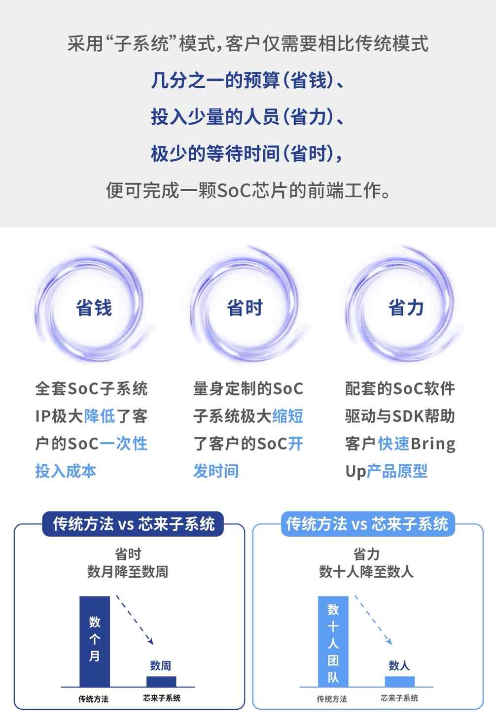 中国半导体IP产业崛起：Chiplet技术引领产业新变革(图5)