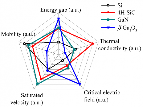 2025年半导体十大技术趋势：SiC、Chiplet、RISC-V引领产业变革(图3)