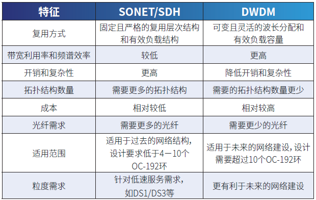 2025年半导体十大技术趋势：SiC、Chiplet、RISC-V引领产业变革(图4)