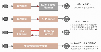 2025年半导体十大技术趋势：SiC、Chiplet、RISC-V引领产业变革(图6)