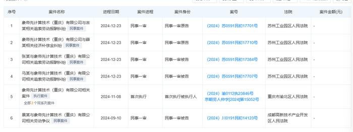 国产GPU厂商象帝先融资获重大进展，困境后迎来转机(图3)