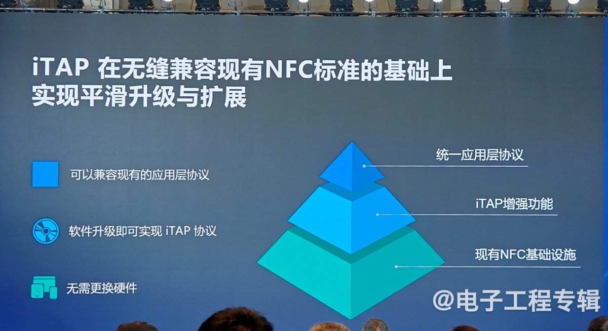 NFC技术崛起挑战二维码支付霸主地位，支付宝碰一下能否改变用户习惯(图7)