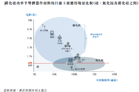 天域半导体赴港上市 新能源车产业带动碳化硅外延片需求增长(图7)