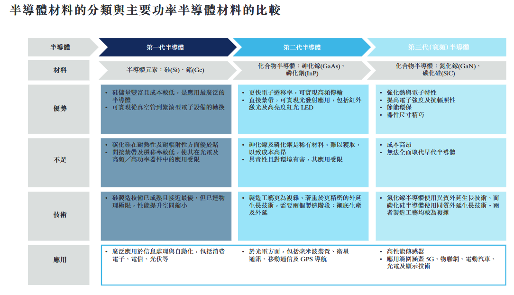 天域半导体赴港上市 新能源车产业带动碳化硅外延片需求增长(图6)