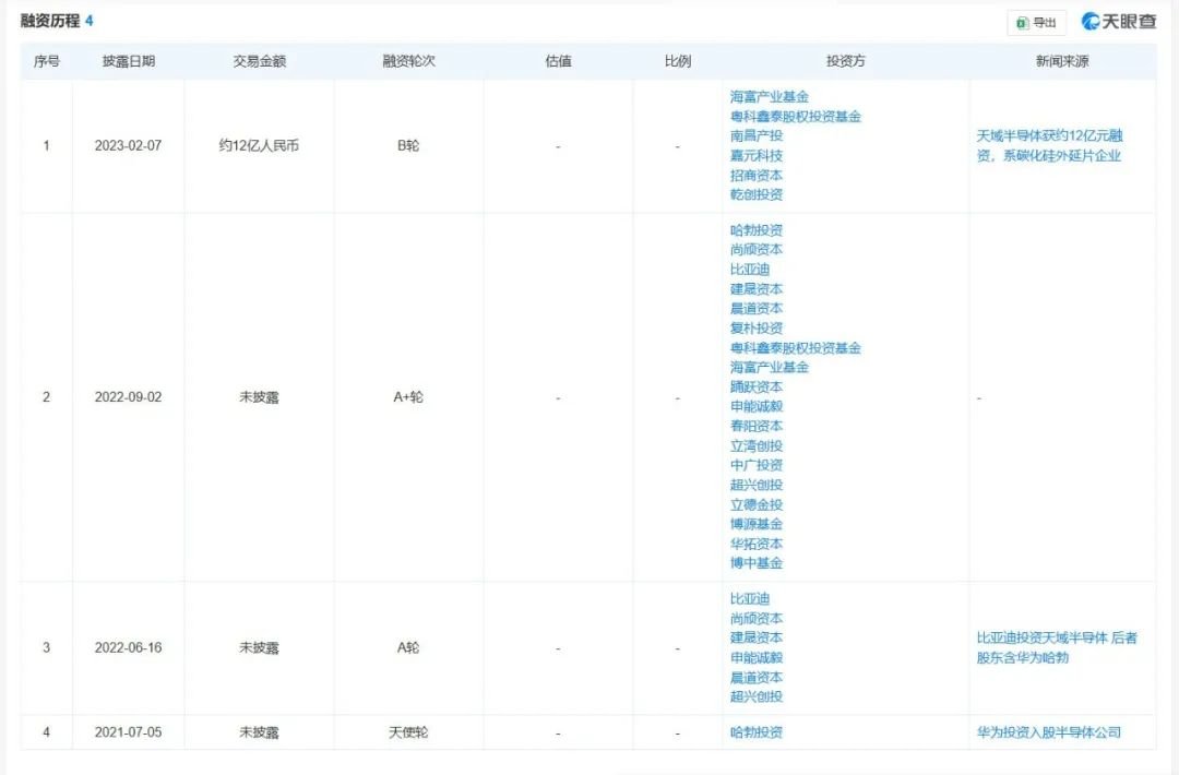 天域半导体赴港上市 新能源车产业带动碳化硅外延片需求增长(图11)