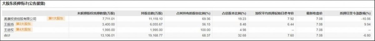 奥康国际跨界收购半导体企业 转型高科技寻求新增长点(图5)