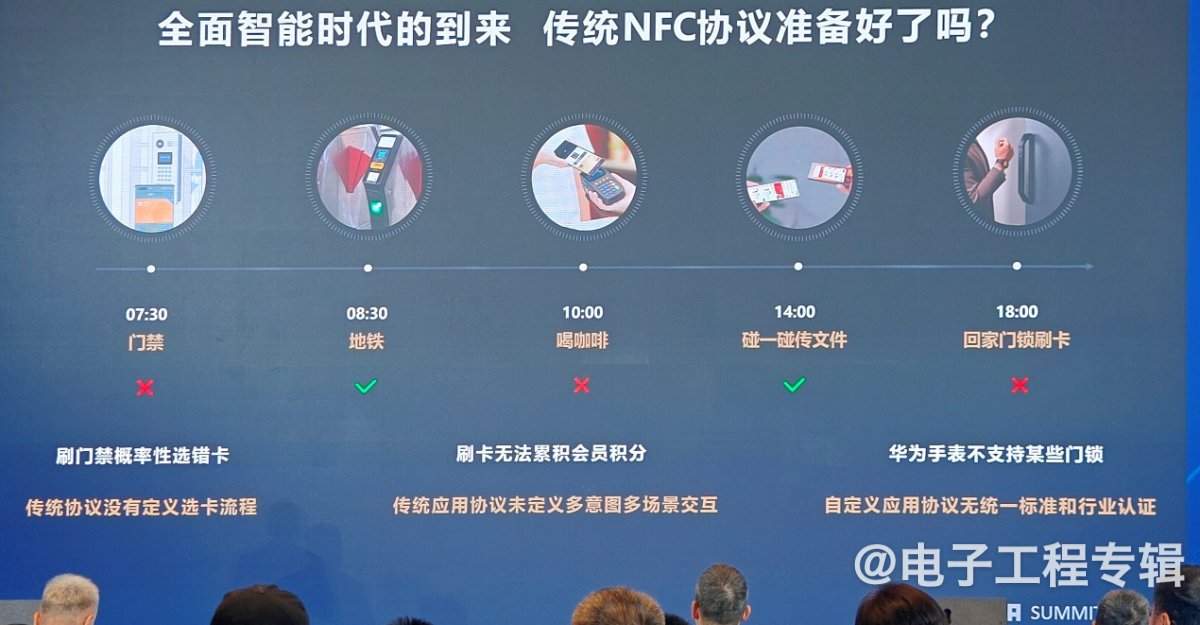 华为推动iTAP新协议标准 NFC技术迎来重大革新机遇(图2)