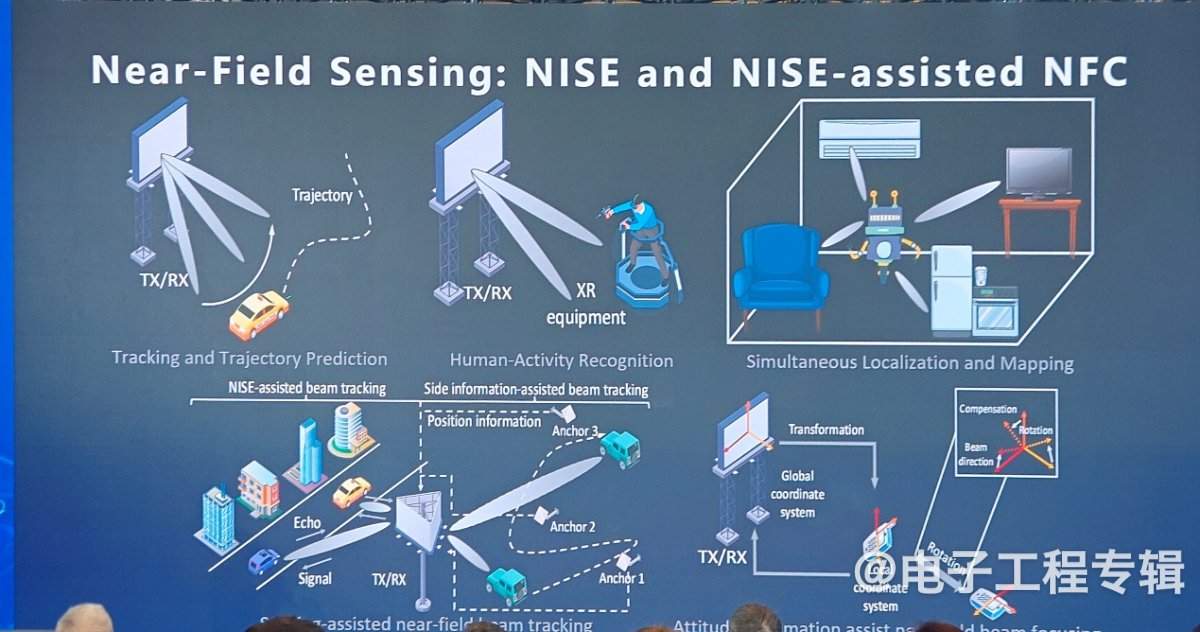 近场通信技术发展史与未来感知应用前景解析(图6)