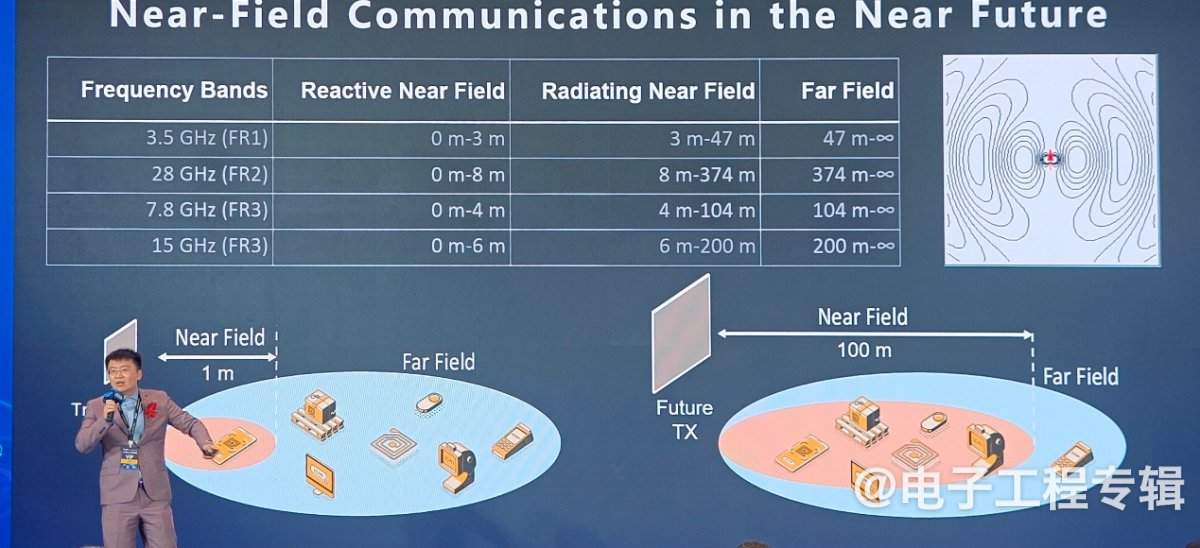 近场通信技术发展史与未来感知应用前景解析