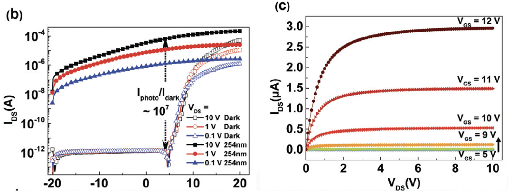氧化镓探测器测试方法与性能表征技术详解(图2) 氧化镓探测器测试方法与性能表征技术详解(图2)