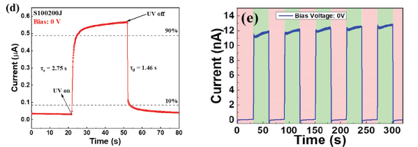 氧化镓探测器测试方法与性能表征技术详解(图5) 氧化镓探测器测试方法与性能表征技术详解(图5)