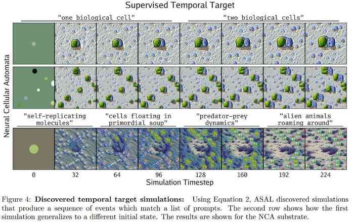 AI突破性算法实现自动化人工生命搜索，无需手工设计即可发现全新生命体(图11)