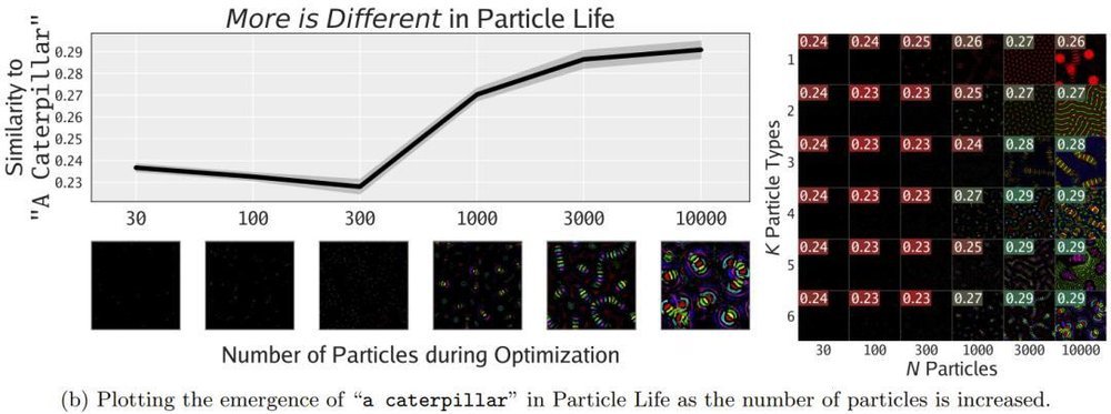 AI突破性算法实现自动化人工生命搜索，无需手工设计即可发现全新生命体(图16)
