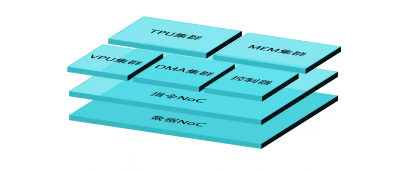 AI芯片设计工具迎来革命 分钟级生成助力快速迭代(图3)