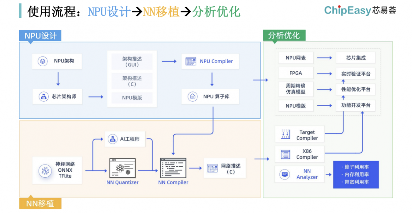 AI芯片设计工具迎来革命 分钟级生成助力快速迭代(图5)