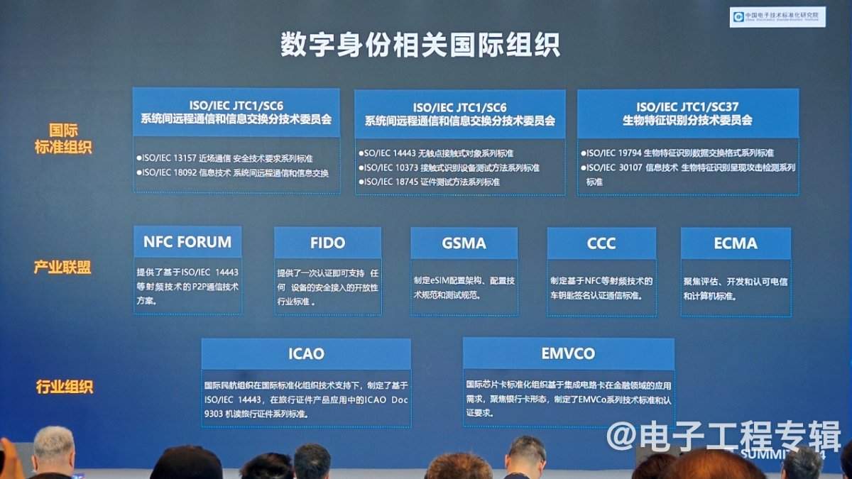 数字身份认证技术发展趋势与标准化建设前景分析(图3)