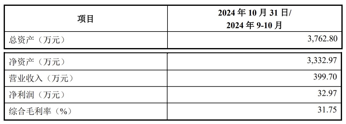晶华微2亿元全资收购智芯微 加码智能家电控制芯片布局(图2)