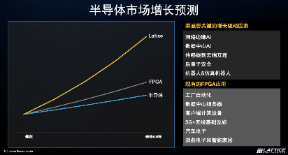 FPGA芯片市场迎来快速增长期 网络边缘AI成关键驱动力(图1) FPGA芯片市场迎来快速增长期 网络边缘AI成关键驱动力(图1)
