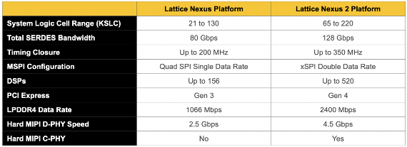 FPGA芯片市场迎来快速增长期 网络边缘AI成关键驱动力(图3) FPGA芯片市场迎来快速增长期 网络边缘AI成关键驱动力(图3)