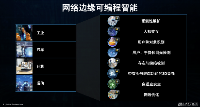 FPGA芯片市场迎来快速增长期 网络边缘AI成关键驱动力(图10) FPGA芯片市场迎来快速增长期 网络边缘AI成关键驱动力(图10)