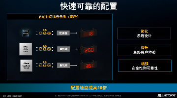 FPGA芯片市场迎来快速增长期 网络边缘AI成关键驱动力(图6) FPGA芯片市场迎来快速增长期 网络边缘AI成关键驱动力(图6)