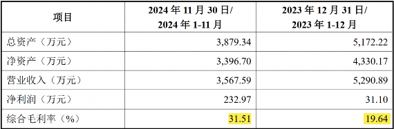 晶华微2亿元全资收购智芯微 加码智能家电控制芯片布局(图3)