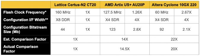 FPGA芯片市场迎来快速增长期 网络边缘AI成关键驱动力(图7) FPGA芯片市场迎来快速增长期 网络边缘AI成关键驱动力(图7)