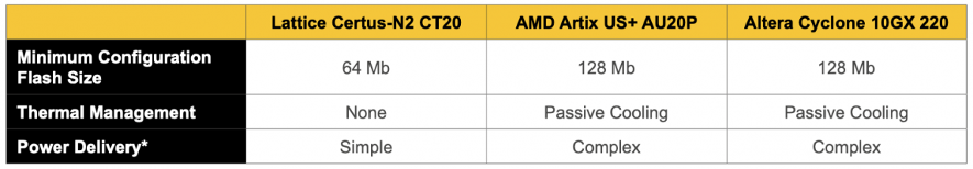 FPGA芯片市场迎来快速增长期 网络边缘AI成关键驱动力(图8) FPGA芯片市场迎来快速增长期 网络边缘AI成关键驱动力(图8)